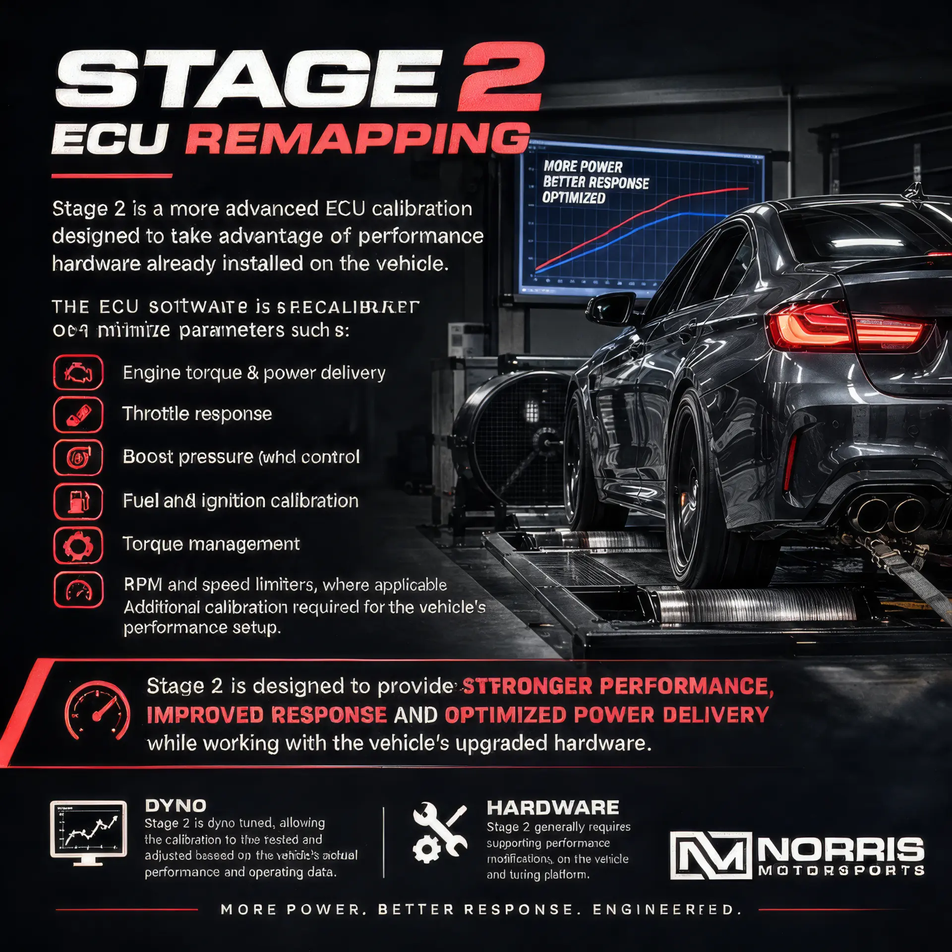 Norris Motorsports Stage 2 ECU remapping explainer